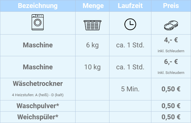 Tabelle mobil